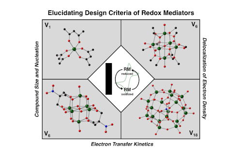 Elucidation of Design Criteria for V-based Redox Mediators: Structure-Function Relationships that Dictate Rates of Heterogeneous Electron Transfer