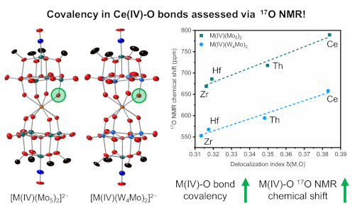 Isolation of cerium(IV) centered polyoxoalkoxide sandwich-type complexes allows comparison of metal-oxygen bond covalency