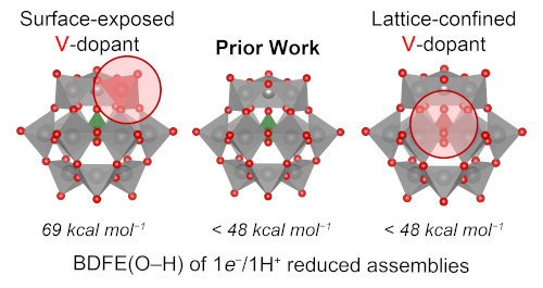 Location of dopant dictates proton couple electron transfer in vanadium-substituted polyoxotungstate clusters
